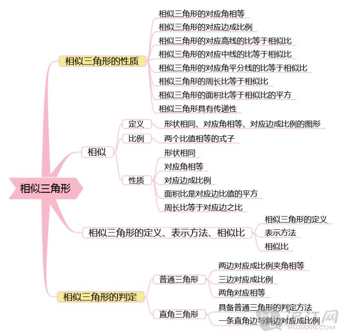 初中數學思維導圖完整版