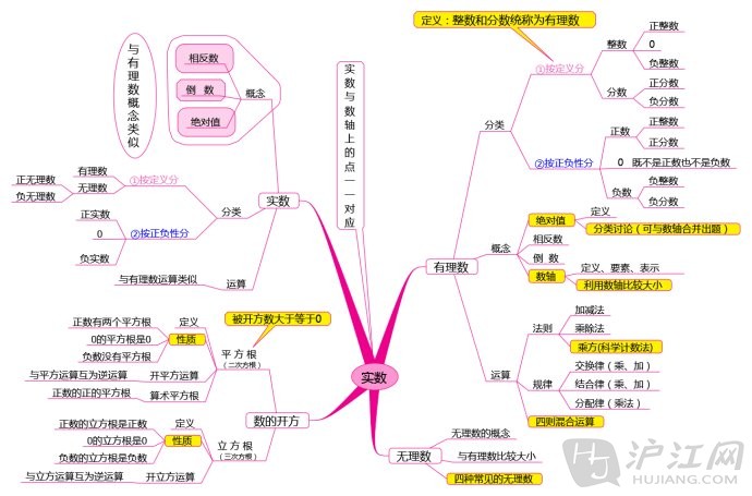 導圖二,相似三角形思維導圖一,全等三角形思維導圖初中數學思維導圖