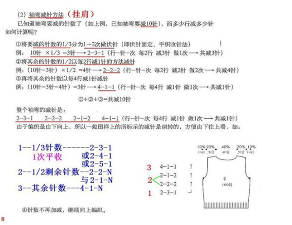 毛衣尺寸巧计算 棒针编织教程及技巧