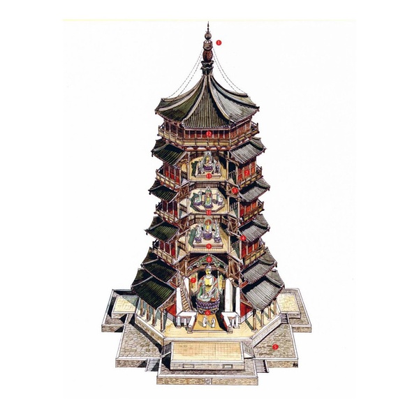 唐·宝历元年 云南大理崇圣寺千寻塔唐·永徽三年创 长安年间重修