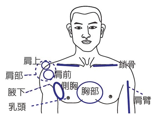 圖解原始點按摩法健身推薦