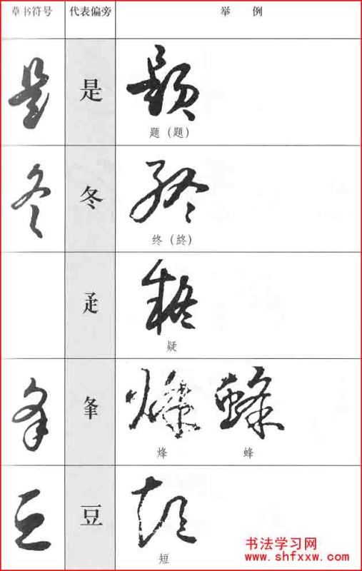 汉字草字