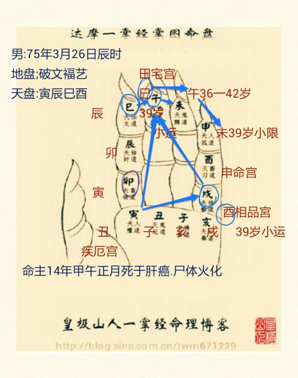 《揭開一掌經的神秘面紗》---應用篇之死亡密碼