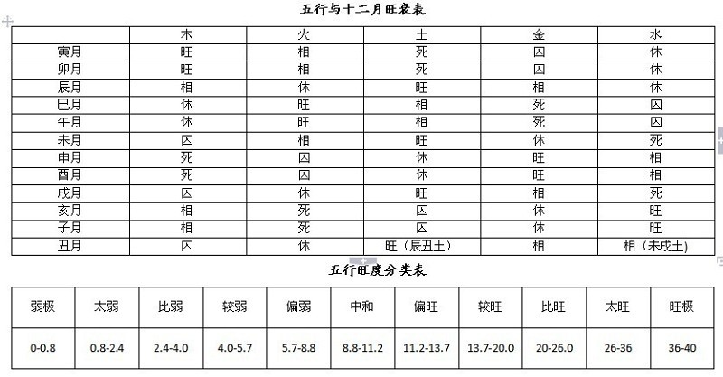 黄道吉日快捷查询(附:八字万能速查表)