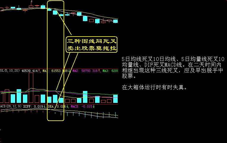 炒股技巧如何把握股票的最佳賣點圖