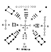 八卦百度百科