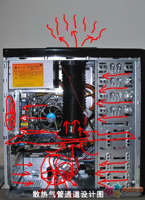 [ 电脑 ] 打造显卡独立风道