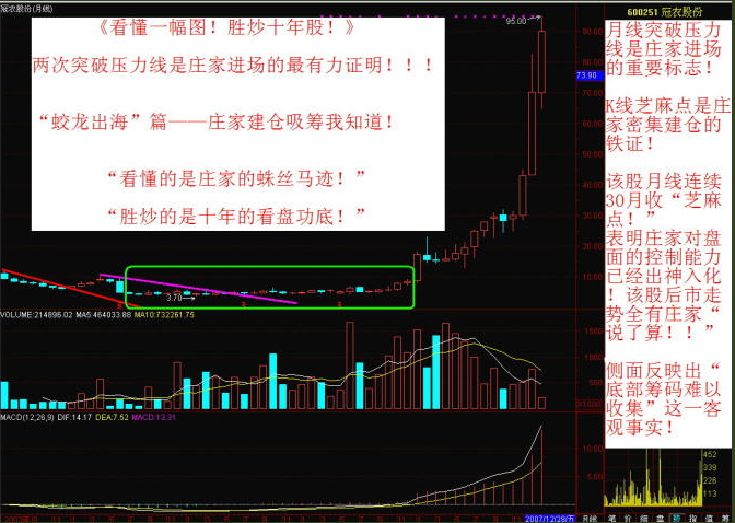 牛股形态之月线选股