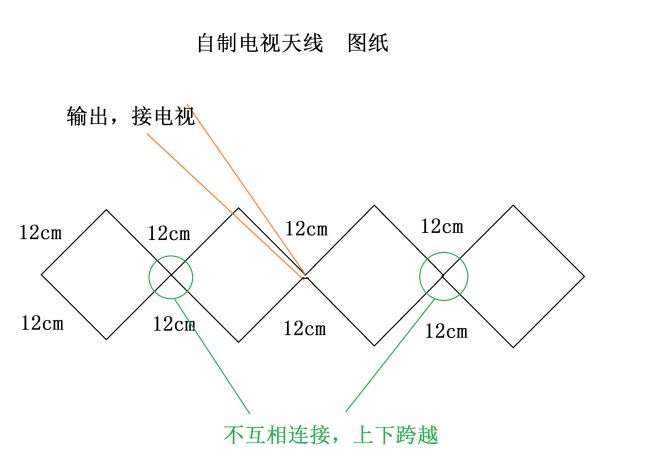 电视天线制作方法图图片