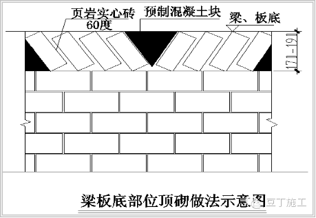 在下部砌体达到设计强度的85%以上(或至少隔7天)时,用配砖以斜45-60度