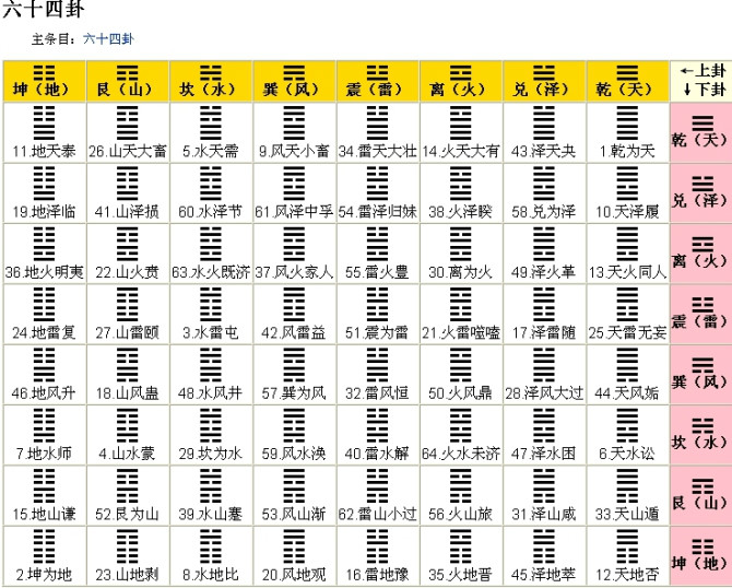 图解古代人体密码·神相全编第一部：相学总论_神相赖布衣_布衣神相里的相学知识