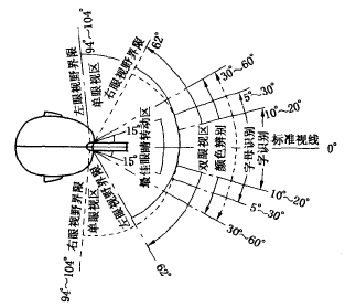 第三节安全人机工程学与相关学科的关系