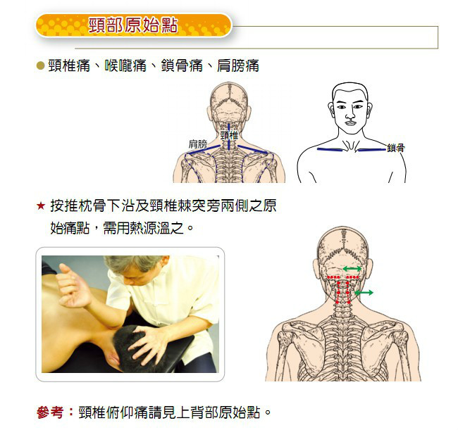 转载原始点穴位及操作图学学有益