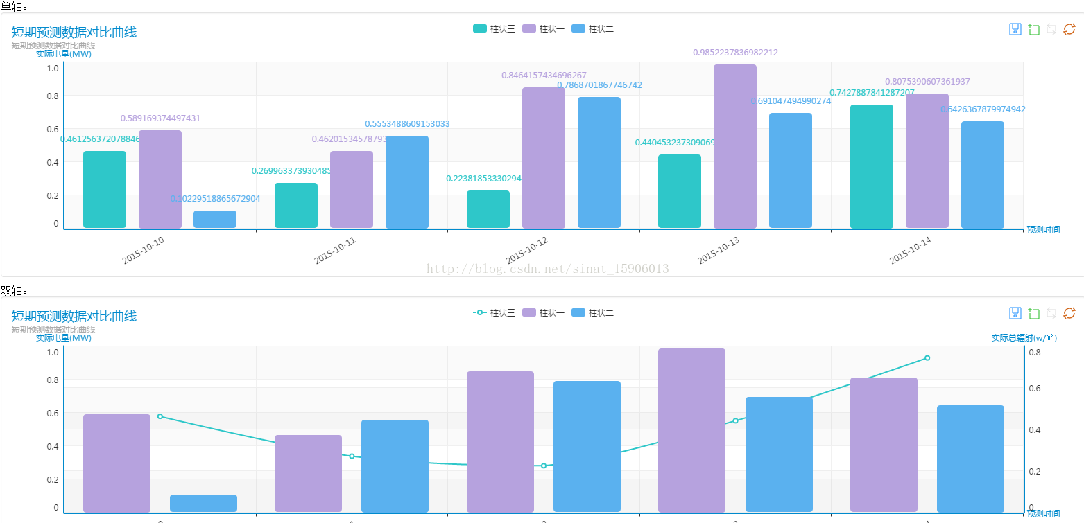 echarts java自定义标签创建图表