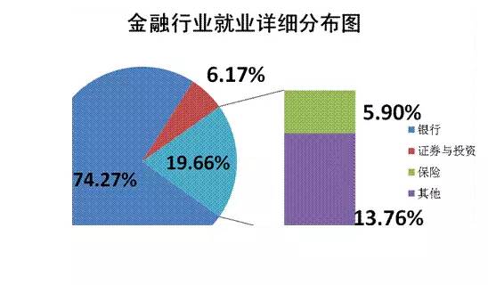 金融專業就業前景_電子商務專業就業方向與就業前景_工商管理專業就業方向與就業前景