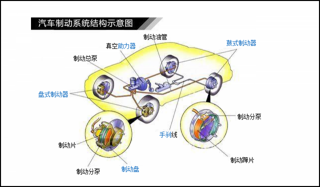 驻车制动器工作原理图片