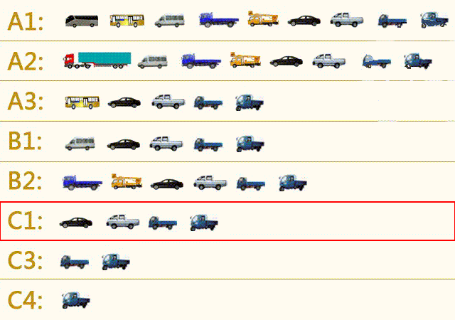 c1駕照可以開什麼車