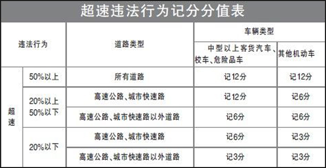 超50吊銷駕照機動車超速處罰規定解析