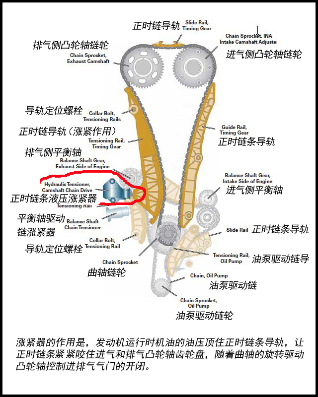 缘何正时链条故障频发十问大众ea888发动机