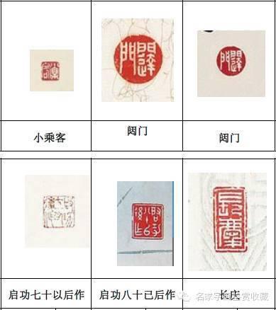 启功大师常用印章有那些