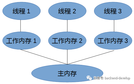 易語言取游戲進程id_linux查看進程id_進程id