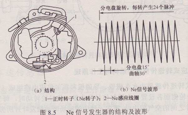 电动汽车电磁感应式转速传感器的结构与工作原理