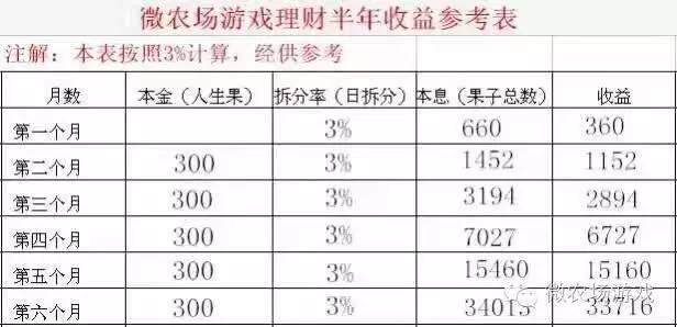 理财原理是什么_投资理财图片(3)