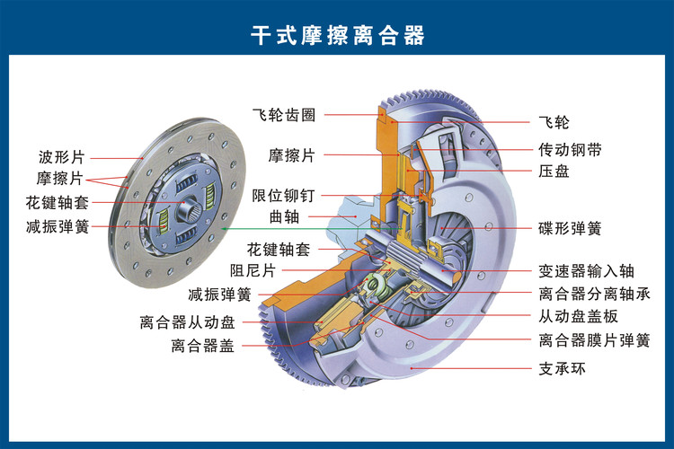 汽车所有配件名称和图图片