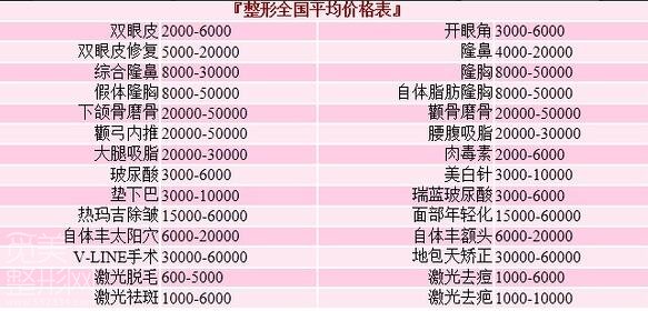 北京八大处整形医院 激光祛斑 价格多少|钱