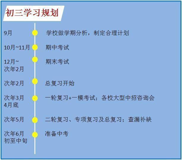 中考状元我也曾是差生初中三年只因这份规划一步步逆袭