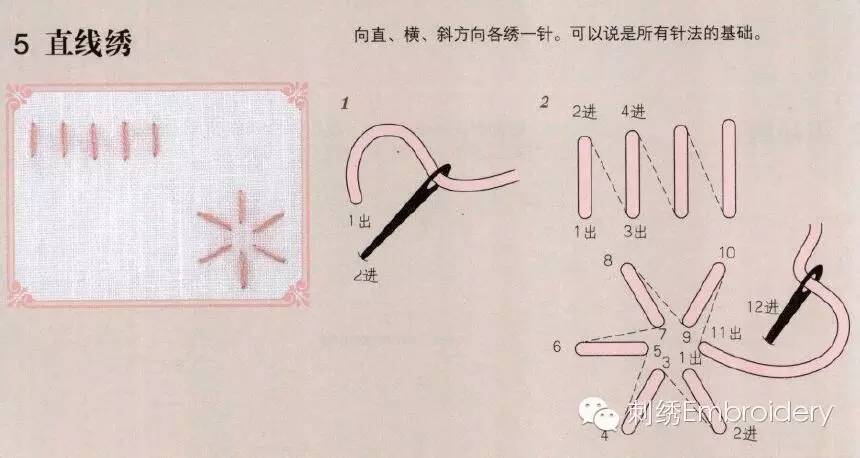 幾種直線繡法:平針繡&直線繡
