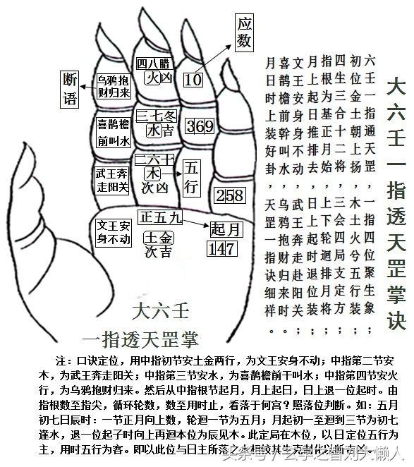 三十分钟学会民间卜算一指透天罡