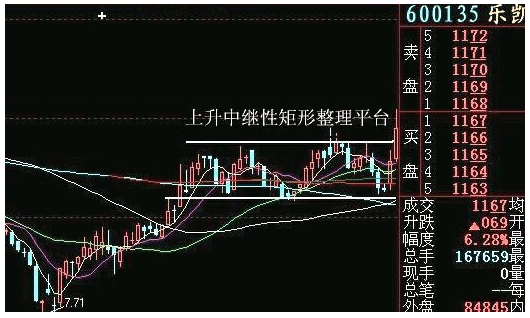 图解庄家压单洗盘手法