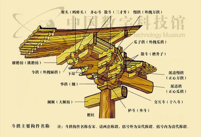 建筑文化:中国古代建筑结构 - 好网角收藏夹
