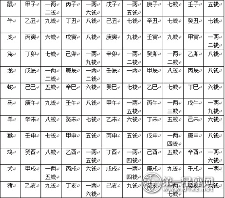 9两待到年将三十六,蓝衫脱去换红袍.
