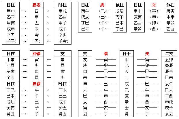 八字算命八字神煞起例表