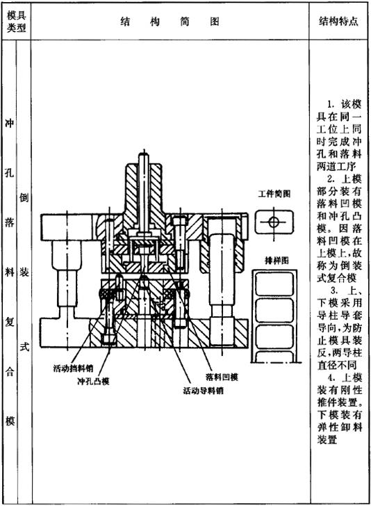 冲压模分类及其结构