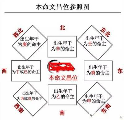 如何找到小孩的文昌位提升文昌风水旺学业