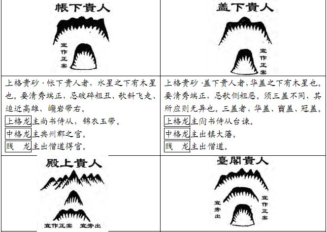 堪舆风水古书砂图详览李唯弘辑