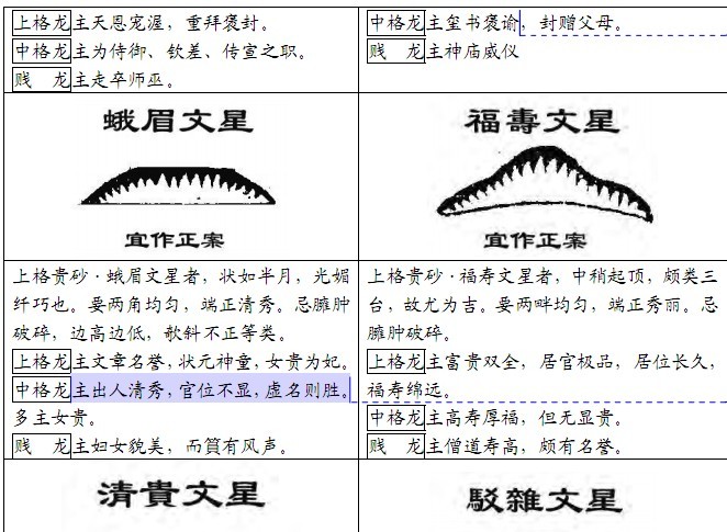堪舆风水古书砂图详览李唯弘辑
