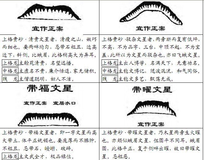 堪舆风水古书砂图详览李唯弘辑