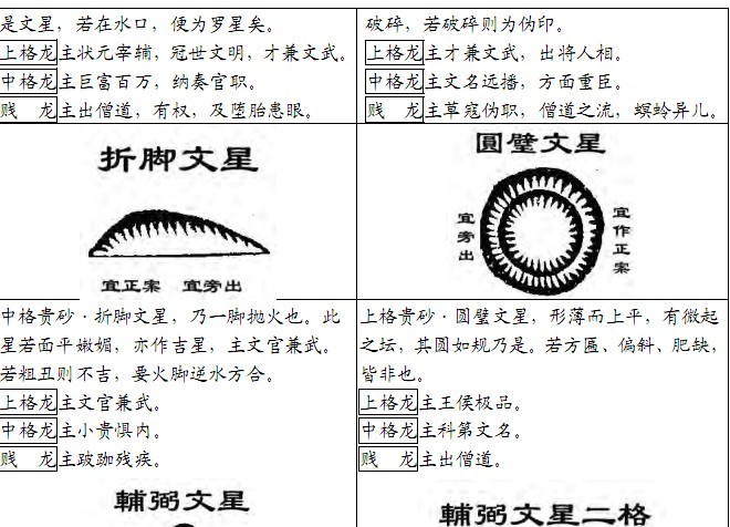 地理五诀砂形图解图片