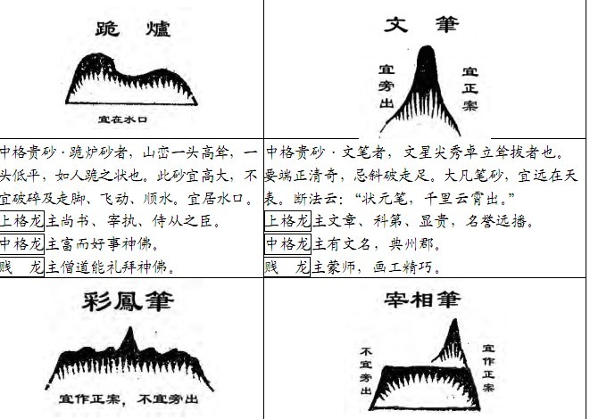 风水砂形图解大全图片