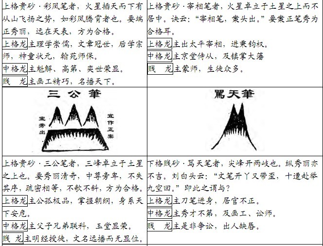 堪舆风水古书砂图详览李唯弘辑