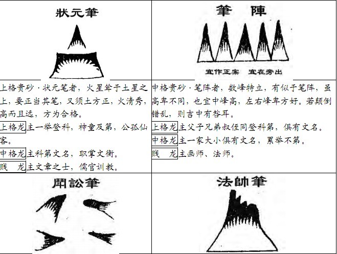 地理五诀砂形图解图片