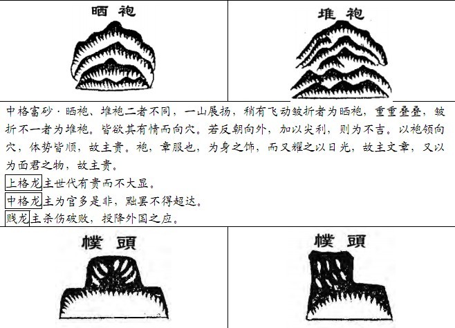 地理五诀砂形图解图片