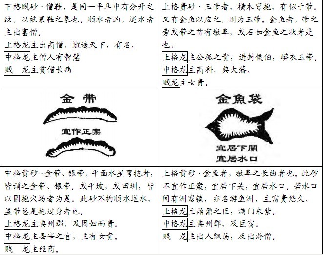 堪舆风水:古书砂图详览 