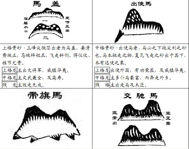 堪舆风水古书砂图详览李唯弘辑