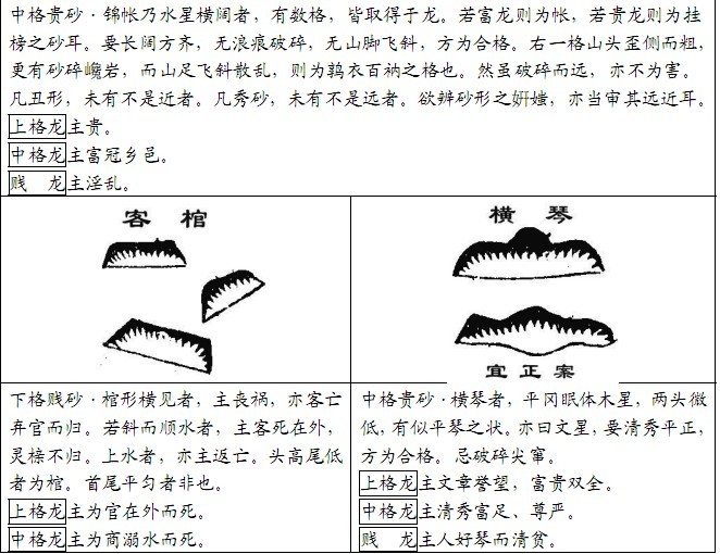 展诰砂图解图片