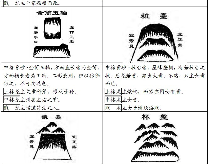 堪舆风水:古书砂图详览 --李唯弘/辑